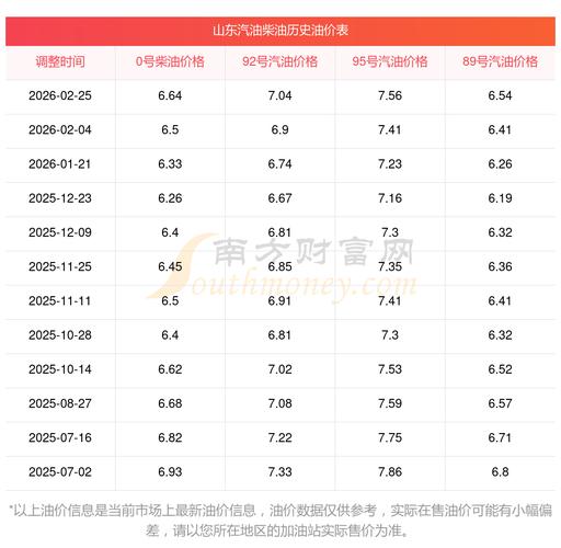 2026年3月8日山东成品油价格查询 最新油价及市场分析