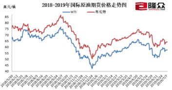 成品油调价 波动中的平衡术